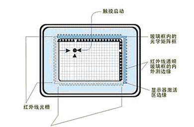 熙雅盟紅外觸摸一體機(jī).jpg